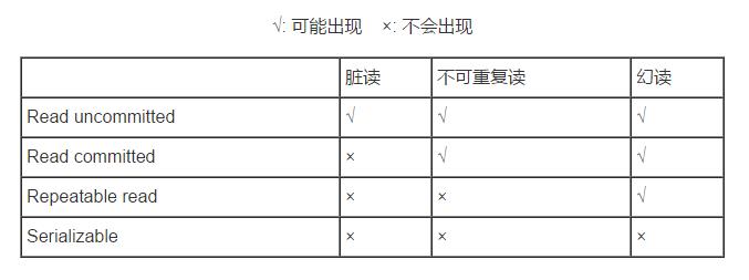 数据库事务的隔离级别.png-11.4kB