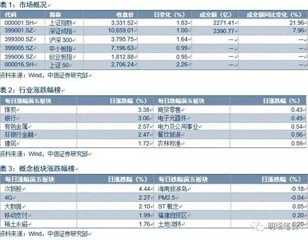 【超长国债的定价研究】超长期国债是否有配置价值，基于时间序列模型的研究