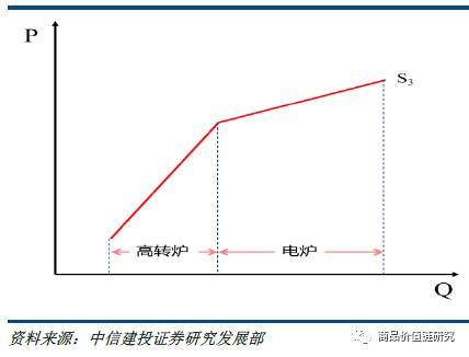 压力测试将显高盈利韧性——钢铁2018年下半年展望