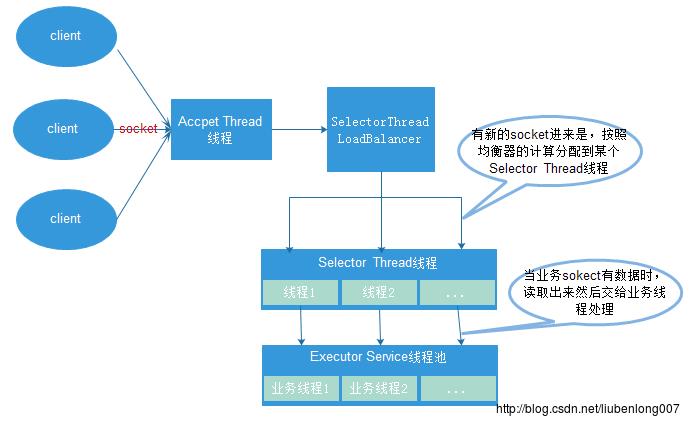 这里写图片描述