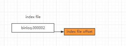 MySQL 手动注册binlog文件造成主从同步异常