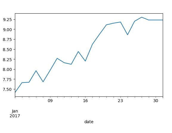 Python之时间序列