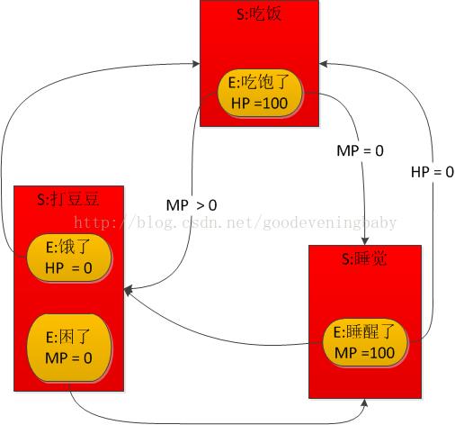 这里写图片描述