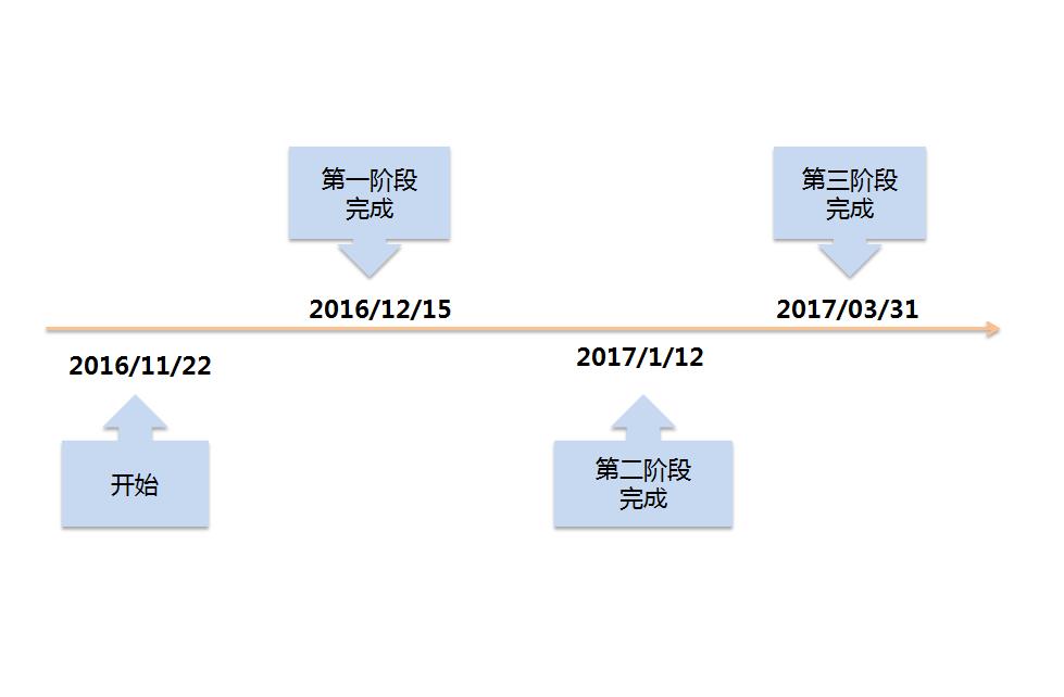 质量与效率：POP平台代码质量提升计划总结