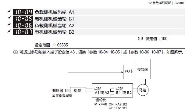 台达C2000变频器PG卡主从同步控制