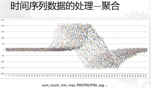 为物联网而生：高性能时间序列数据库HiTSDB商业化首发