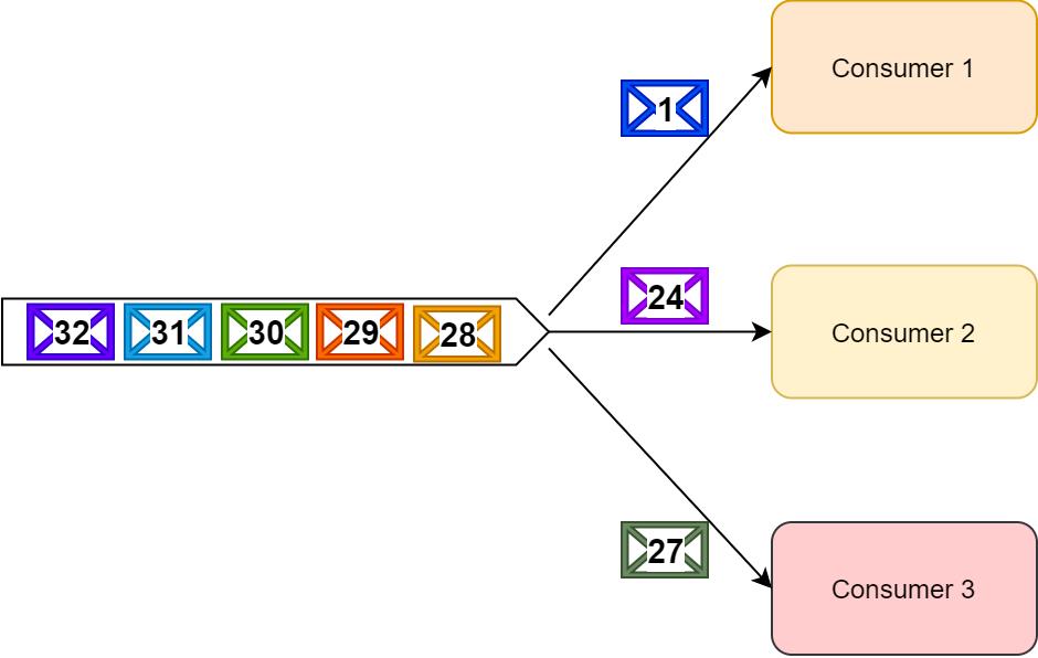 选型必看：RabbitMQ 七战 Kafka，差异立现