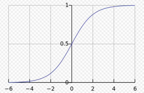 干货|10分钟入门PyTorch(2)~附源码