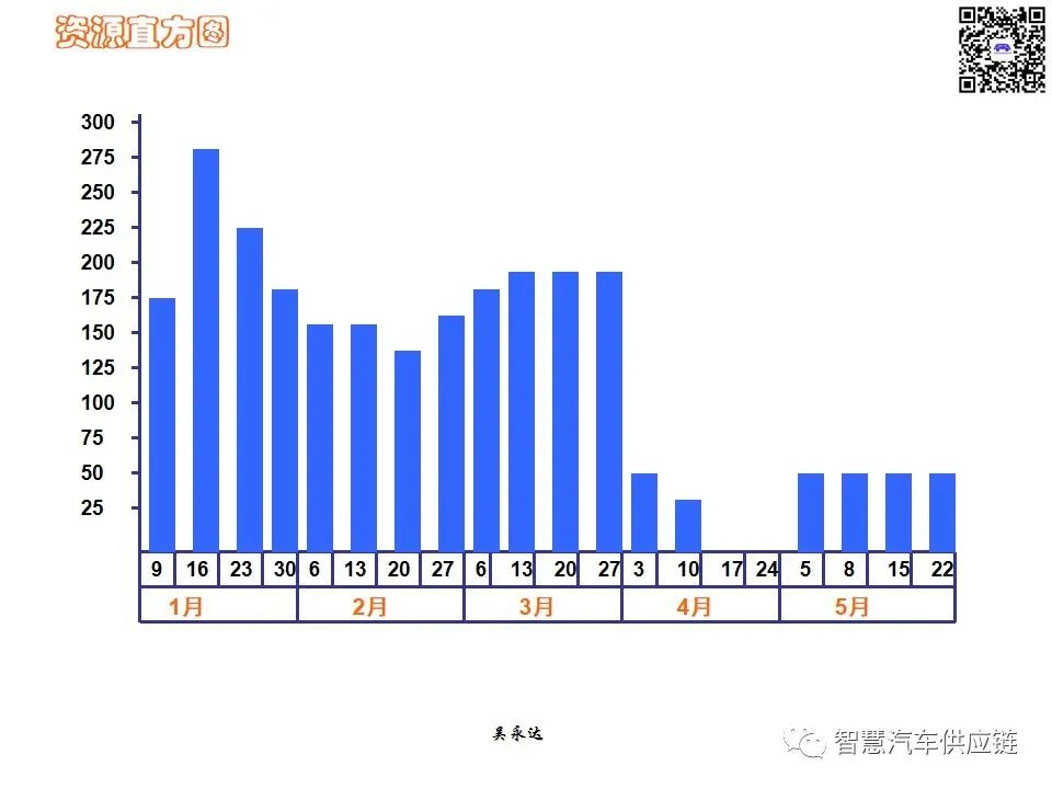 首发：图解项目管理PMP培训教材全套 PPT436