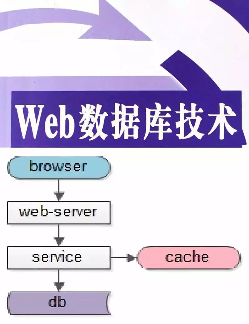 【推荐】网言网语：为什么我不喜欢数据库读写分离架构！