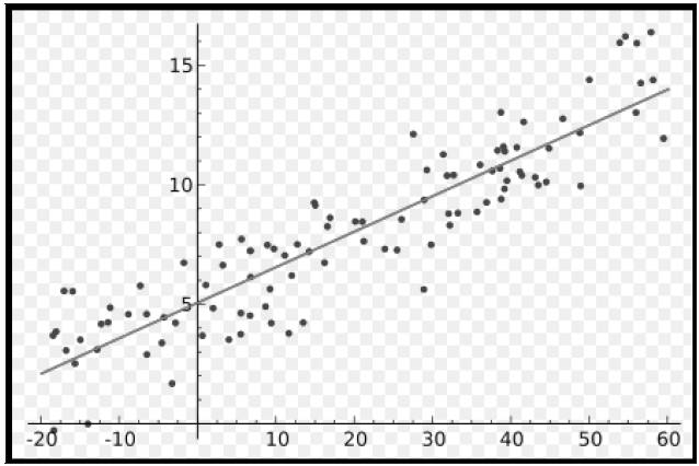 送书 | 从零开始学习 PyTorch：多层全连接神经网络