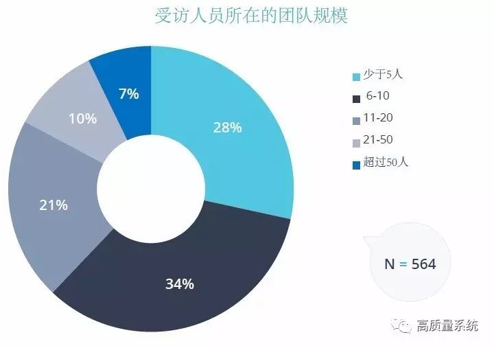 代码质量和审查状况年度报告！-2017（中文版）