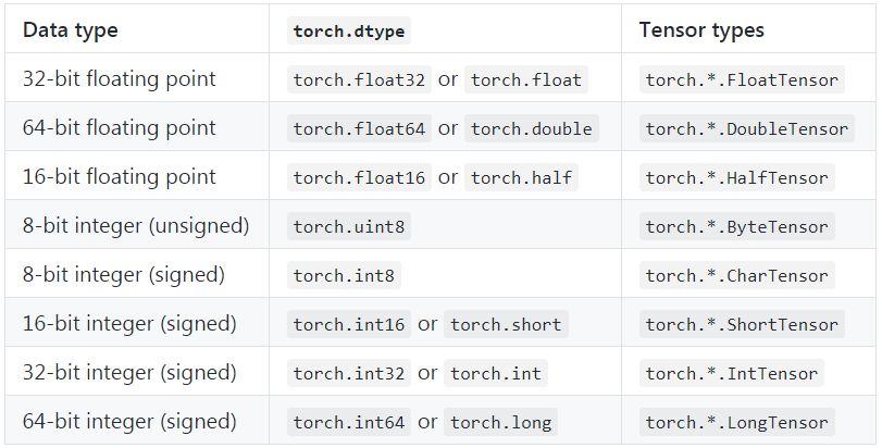 PyTorch 重磅更新，不只是支持 Windows