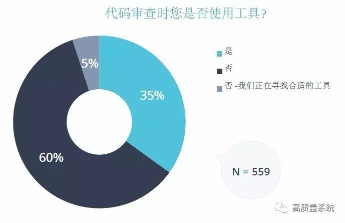 代码质量和审查状况年度报告！-2017（中文版）