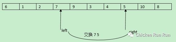 每周一算-快速排序