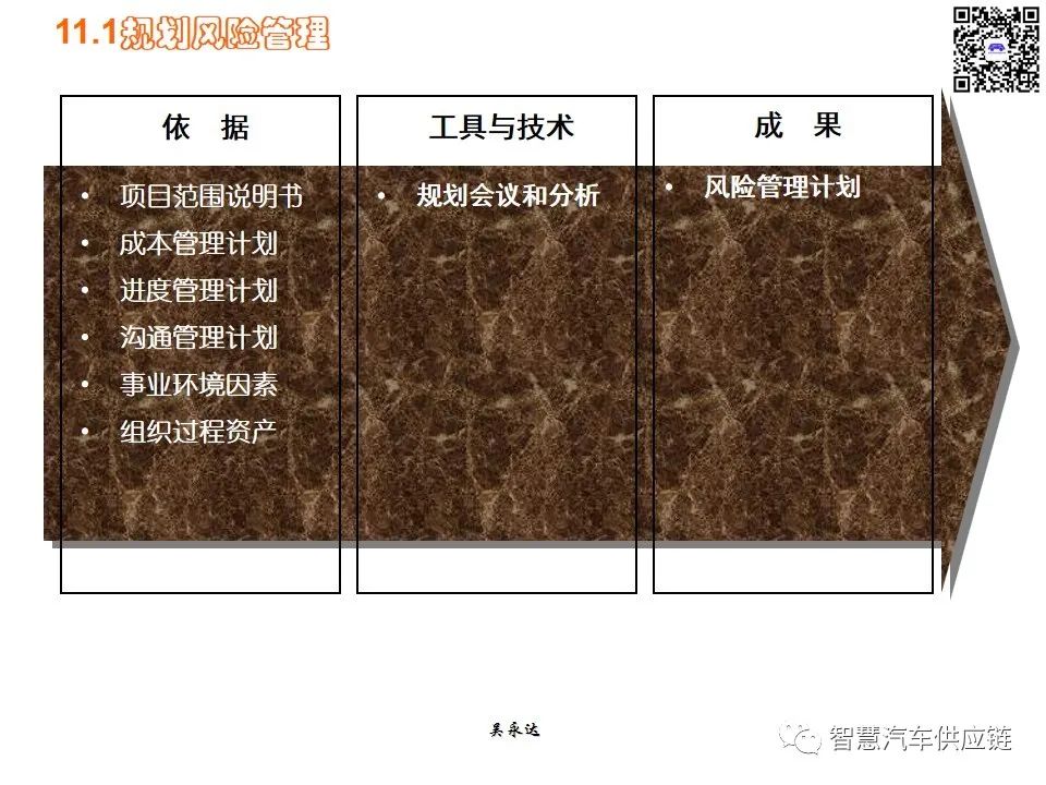 首发：图解项目管理PMP培训教材全套 PPT436