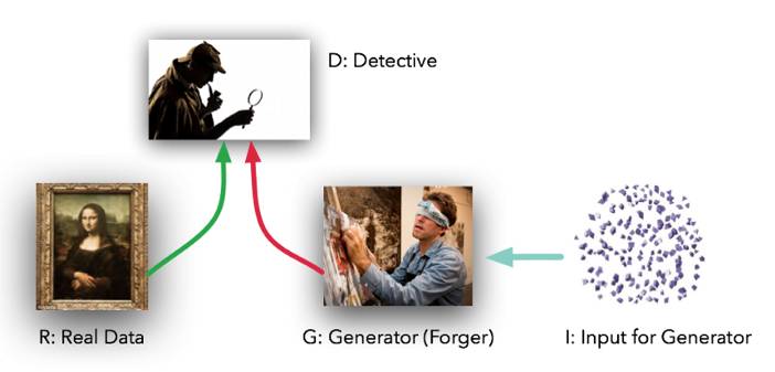 LeCun 推荐！50 行 PyTorch 代码搞定 GAN