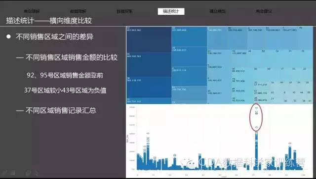 案例 | 基于时间序列的连锁超市销售分析报告