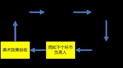 如何做到高效配合？浅谈项目管理中的闭环思维