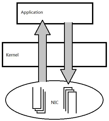 重磅：虚拟化交换机性能优化探讨实录@KVM社区实名制群