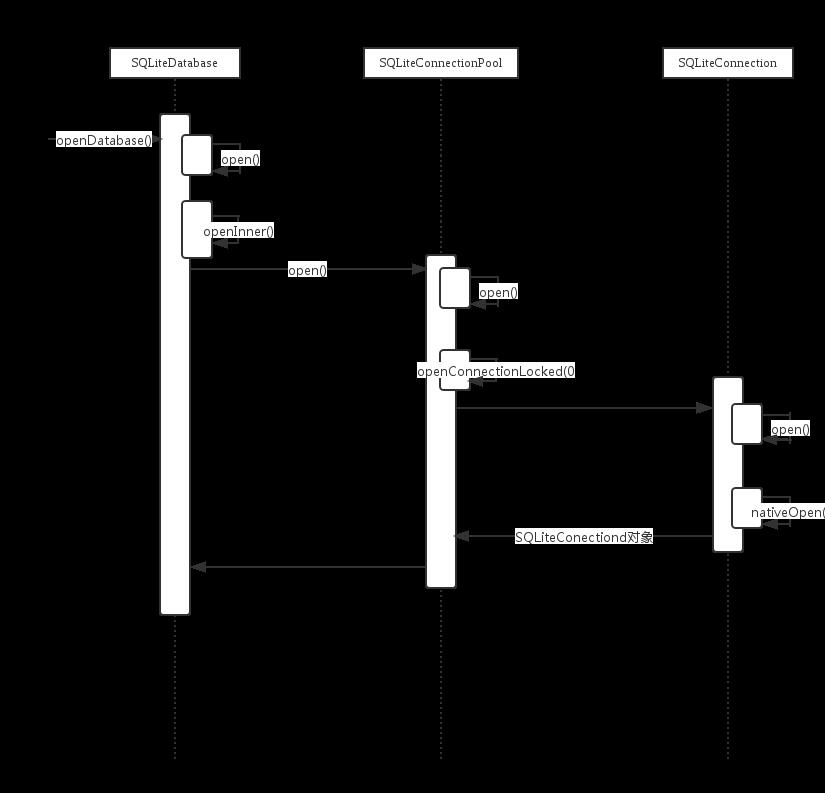 sqlite_open