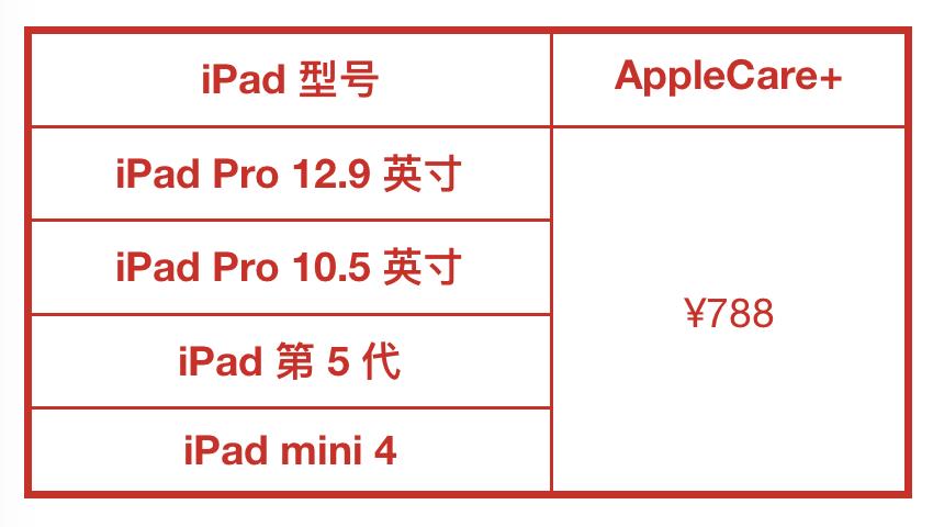 为什么你的 iPhone、iPad 和 Mac 不能保修？这些苹果的保修政策你应该知道