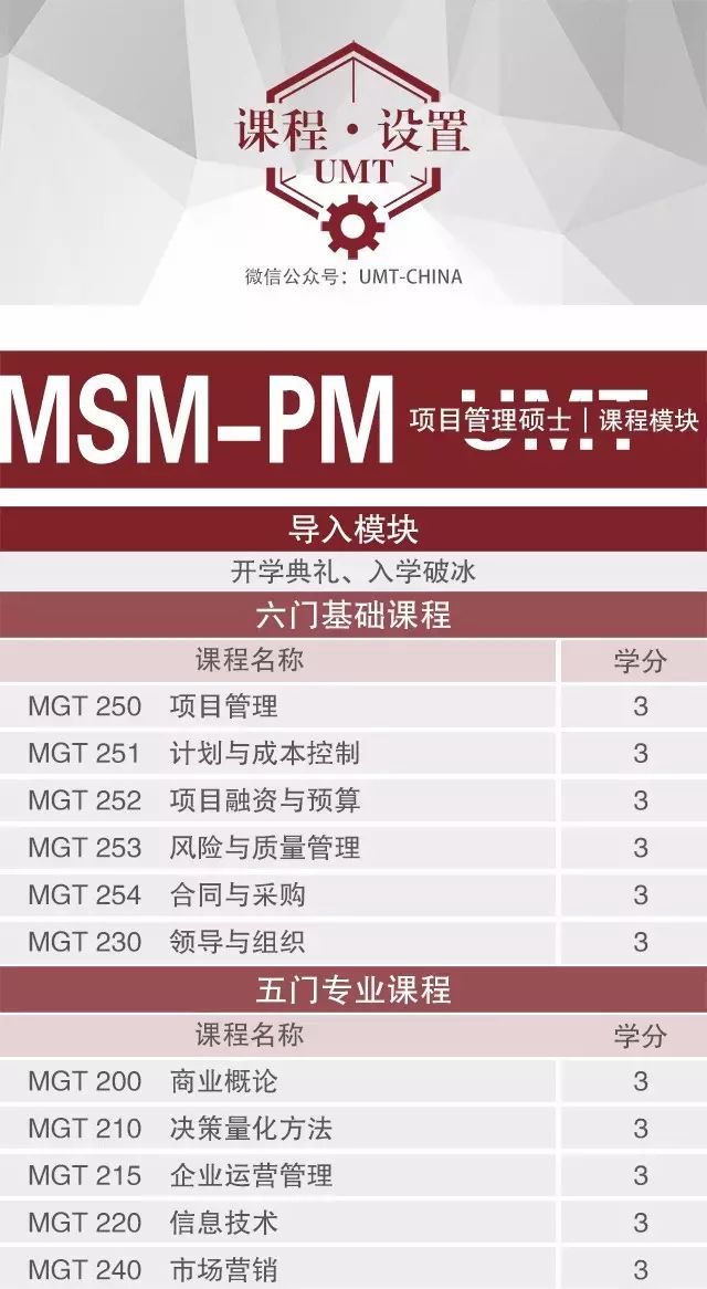 国际项目管理硕士（MSM-PM）学位班2019年招生简章