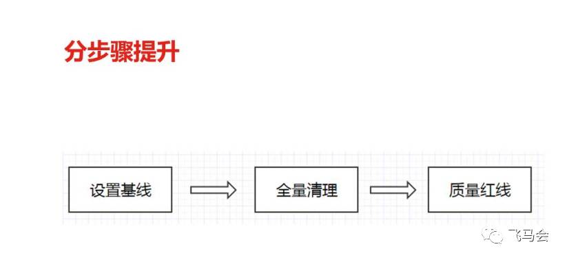 【11.23直播回顾】京东商城的通用代码质量提升方案