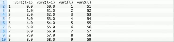 如何把时间序列问题转化为监督学习问题？通俗易懂的 Python 教程