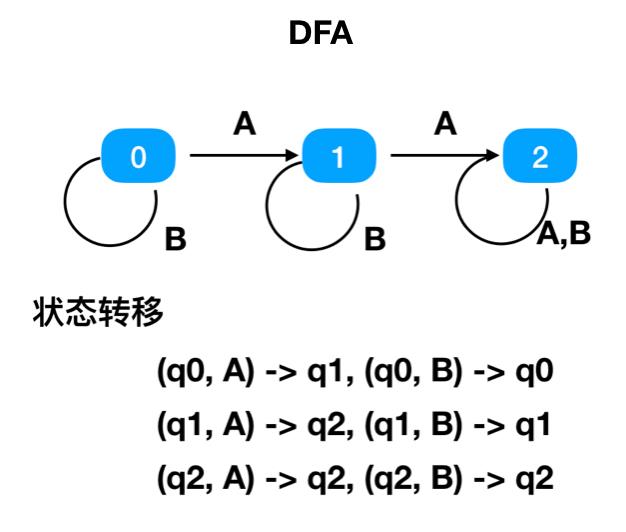 【第1670期】浅谈正则表达式原理