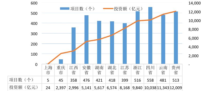 【关注】全国PPP综合信息平台项目管理库2020年2月报