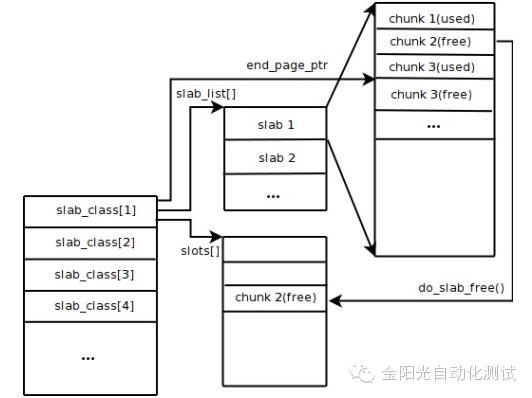 谈谈Memcached与Redis