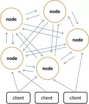 面试前必看：Redis 和 Memcached 的区别