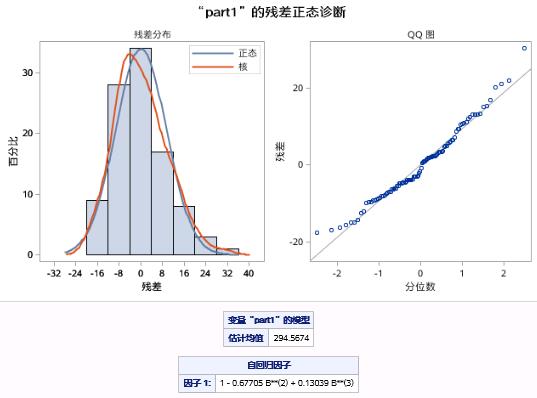 时间序列分析（七）：平稳时间序列分析之预测