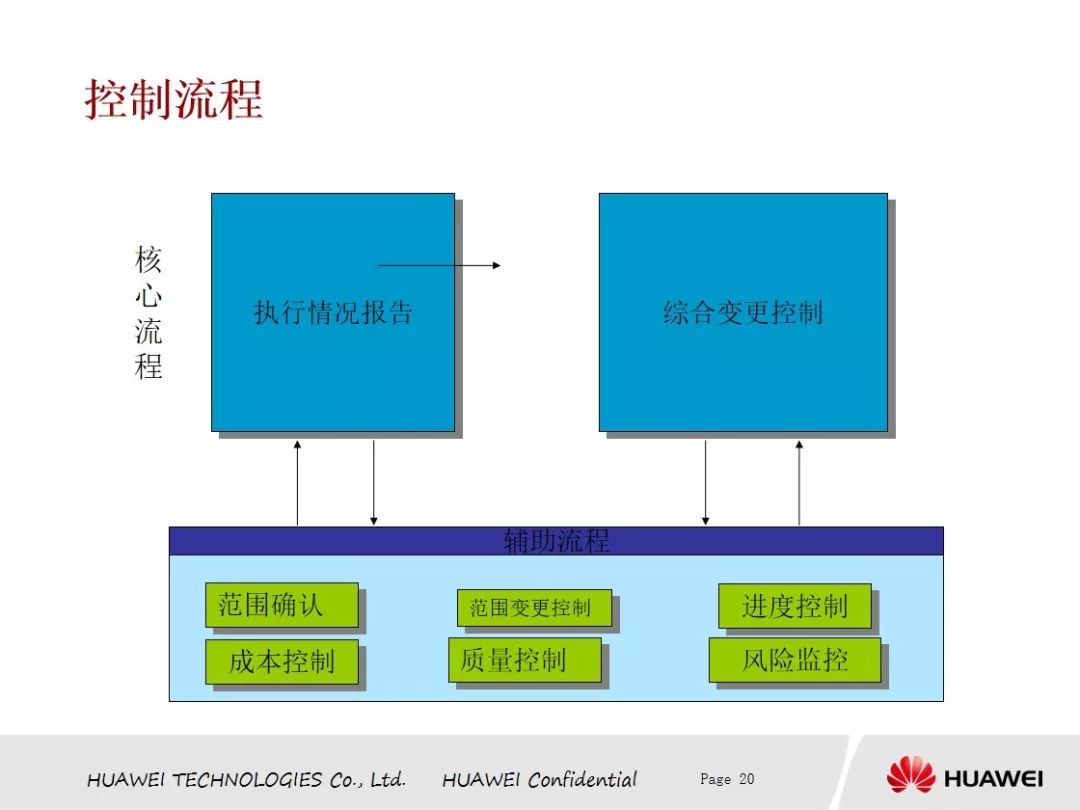 【网络文件精选分享中心】本周免费分享华为项目管理PDF版（源于网络）