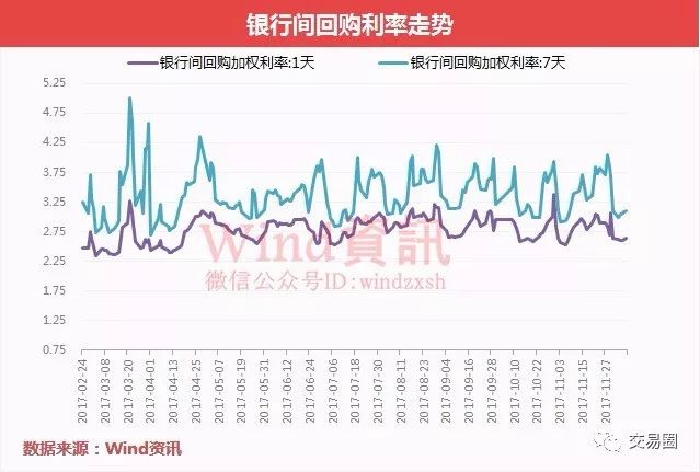 警惕年底再来一次“压力测试”| 12月08日银行同业报价及分析