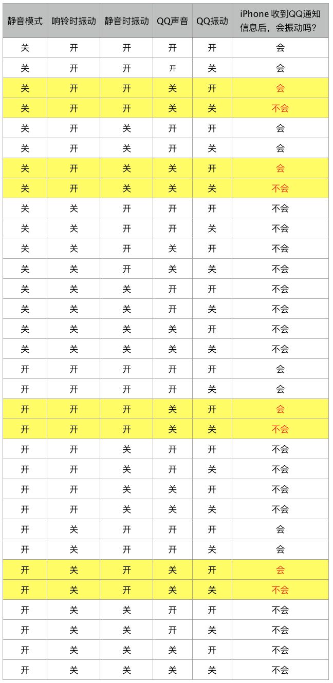 从 QQ “振动” 理解 iPhone 通知