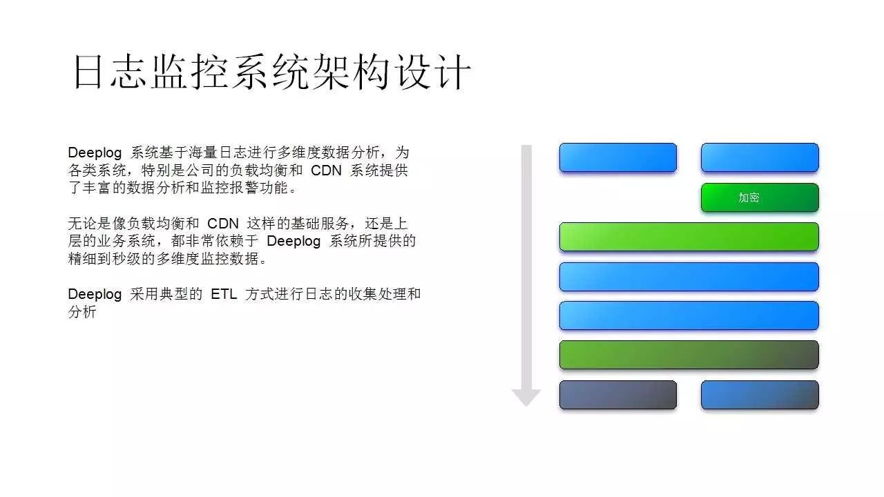 京东日志监控系统实践