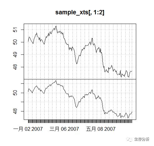 时间序列 || plot.xts时间序列可视化