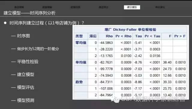 案例 | 基于时间序列的连锁超市销售分析报告