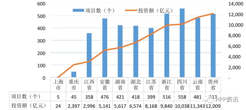 全国PPP综合信息平台项目管理库2020年2月报