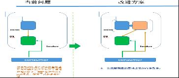 日均350000亿接入量，腾讯TubeMQ性能超过Kafka