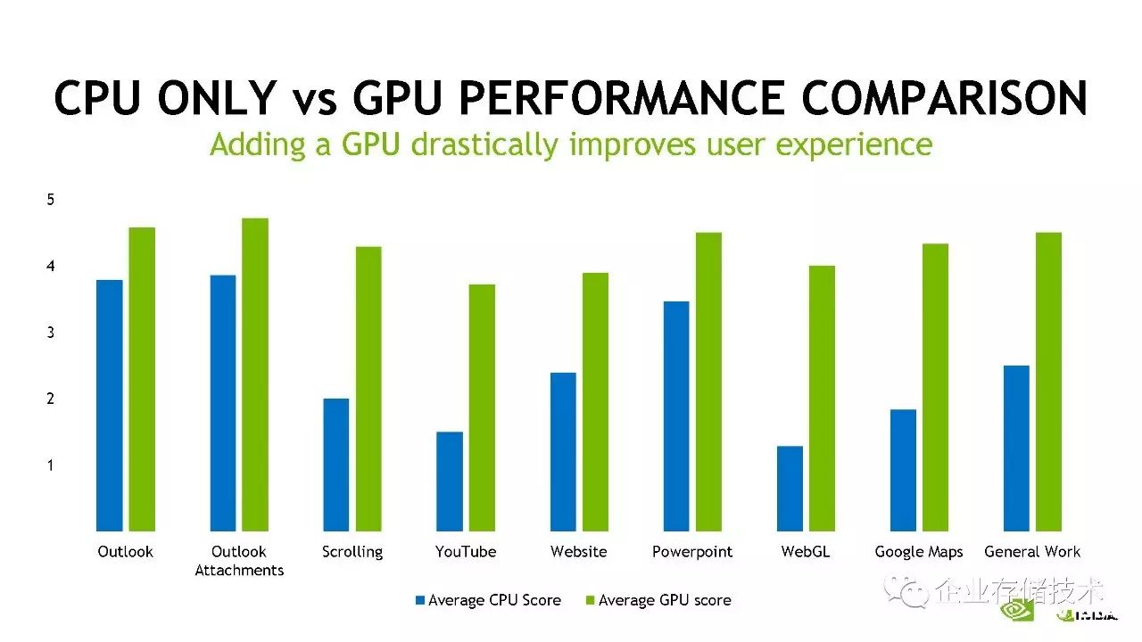 桌面虚拟化和 GPU 虚拟化解决方案介绍