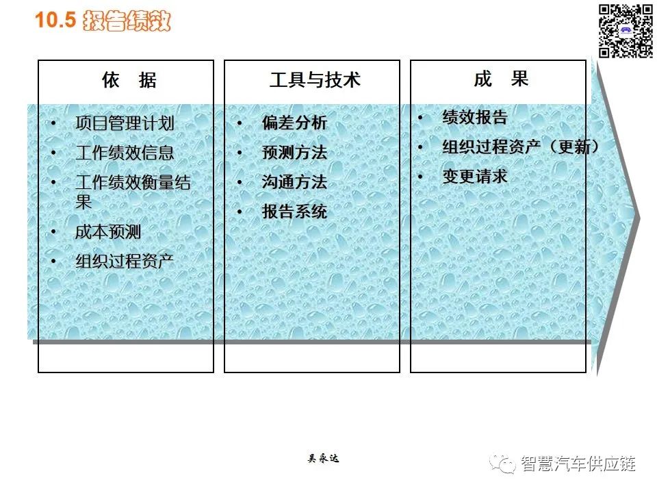 首发：图解项目管理PMP培训教材全套 PPT436