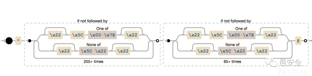 TWIG 3.x with symfony SSTI