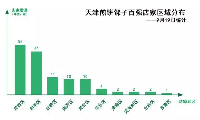 【go·美食】煎饼馃子百强评选大赛总浏览量突破450万人次！