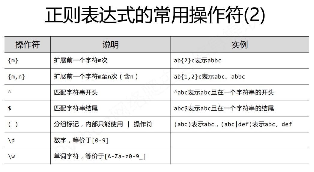 正则表达式和re库