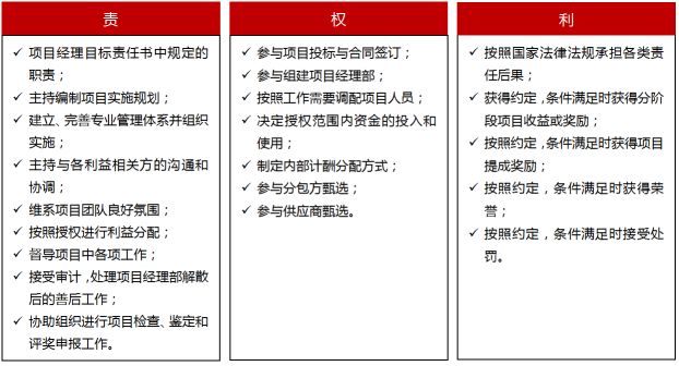 工程项目管理浅析