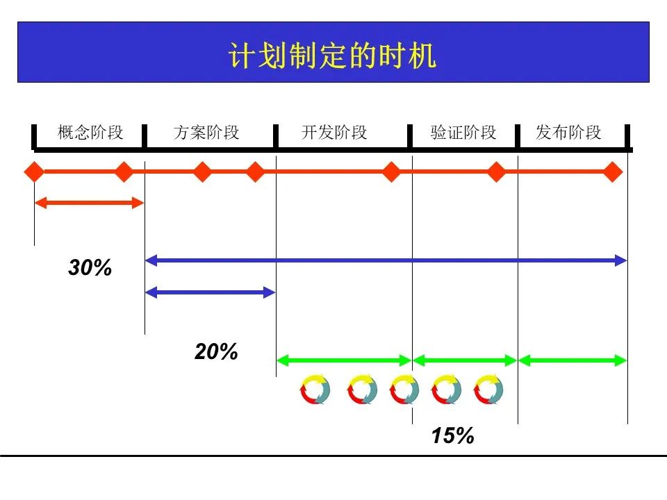 一份项目管理工具教材，团队架构、需求管理、关键路径都有了！可下载！