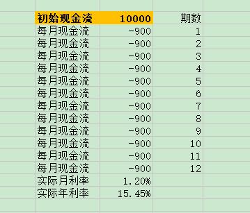 教程︱如何用IRR函数计算实际年利率？